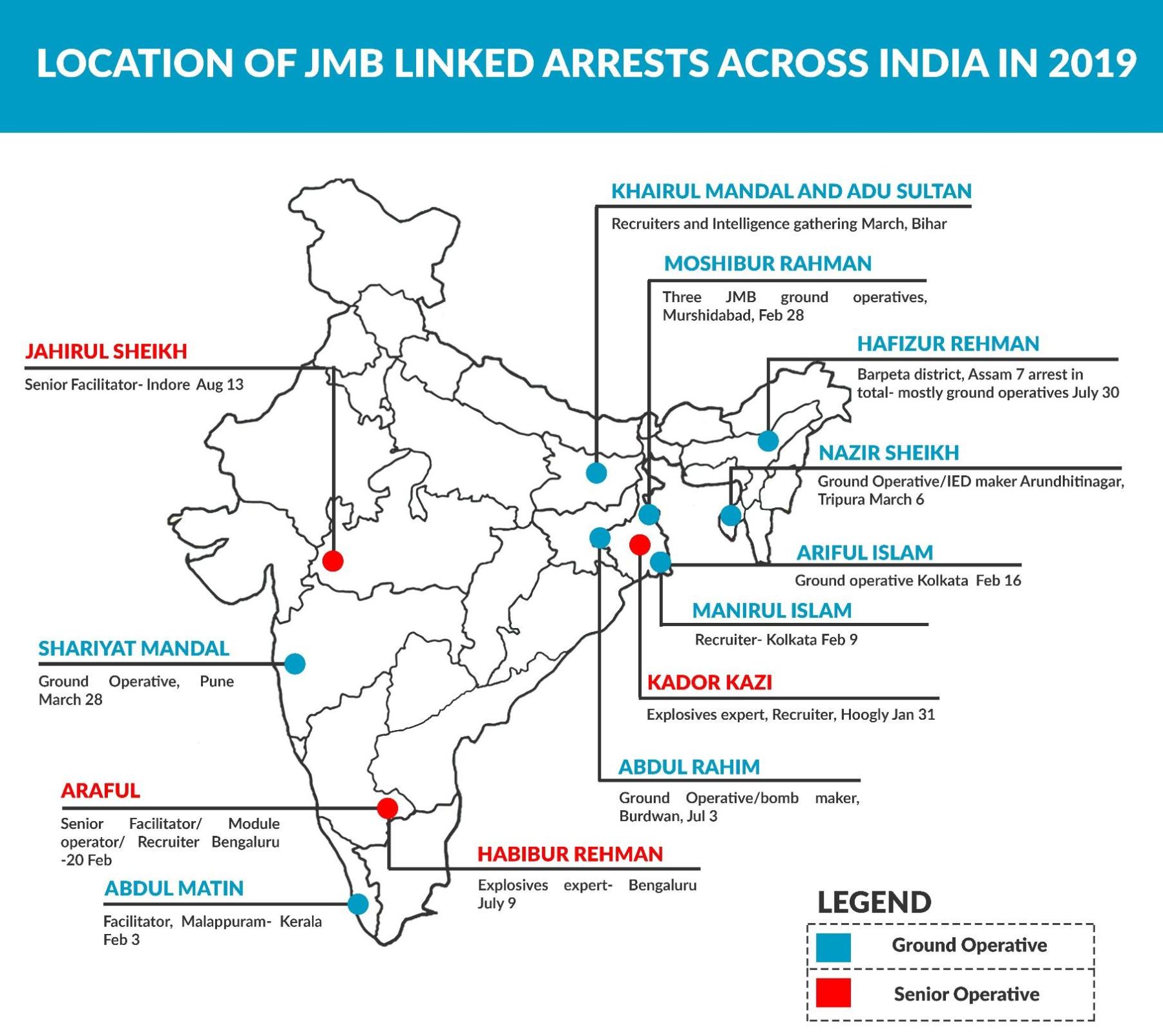 Location of JMB Linked Arrests Across India in 2019